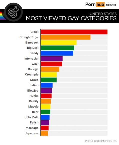 pornhub gays|Most Popular Gay Porn Videos 